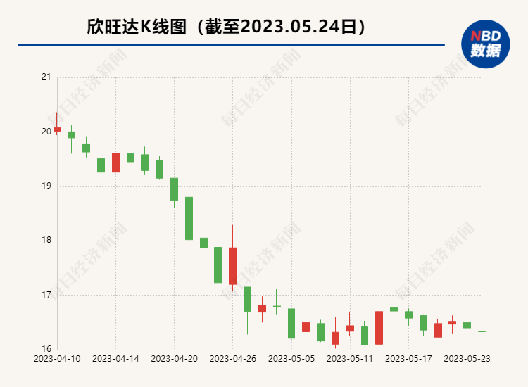 欣旺达股票最新消息深度解读与分析